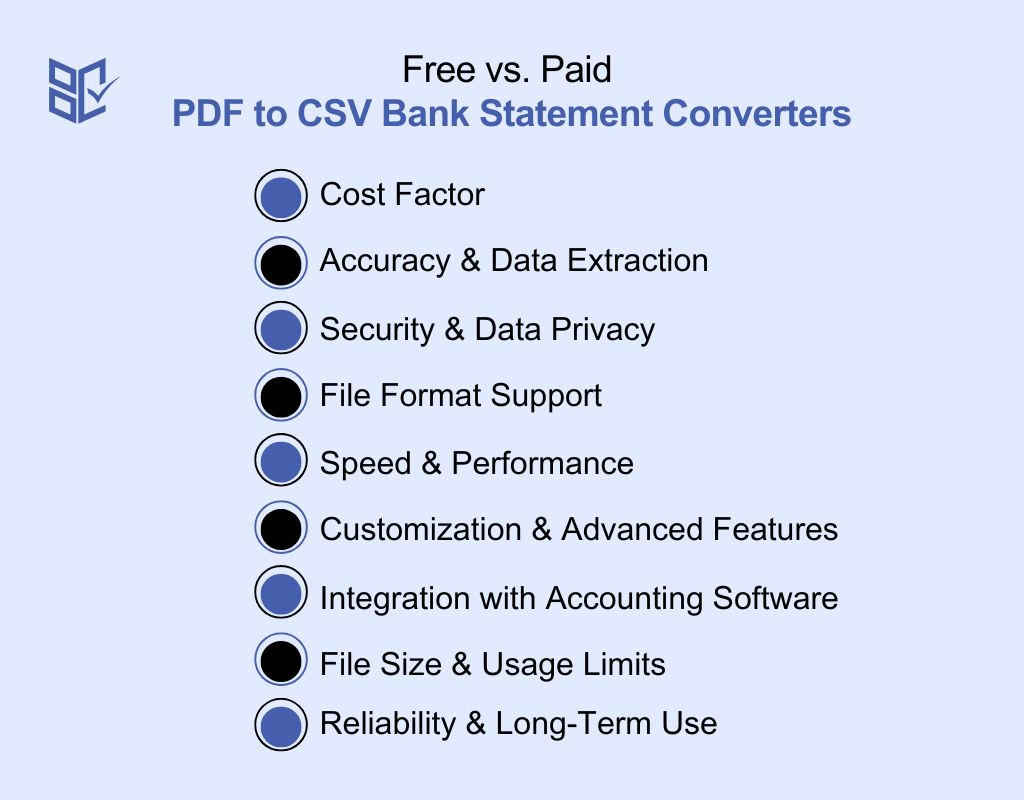 Free vs. Paid PDF to CSV Bank Statement Converters